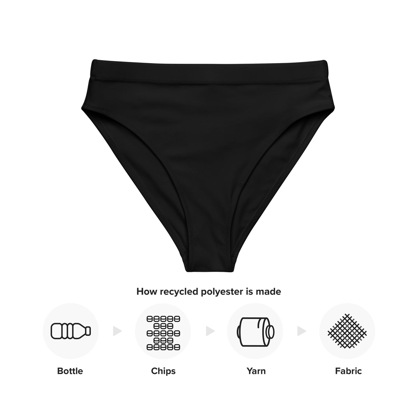 BLACK RECYCLED HIGH-WAISTED BIKINI BOTTOM